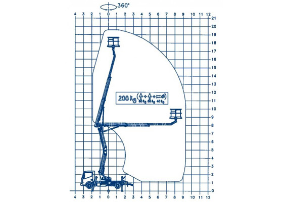 Cherry picker diagram